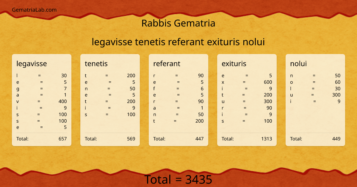 legavisse tenetis referant exituris nolui in rabbis Gematria